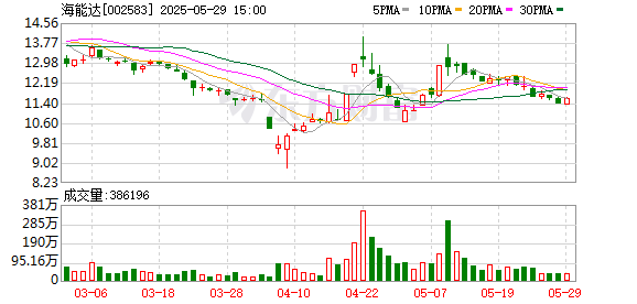 东润金融 海能达：将融合更多的智能化终端和装备