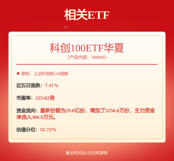 点赢通 【异动提醒】高测股份（688556）8月19日13点20分创60日新高
