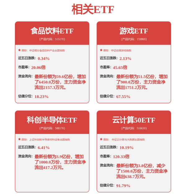 东兴证券 人形机器人概念午后活跃 远东股份等涨停